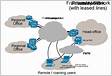 Virtual Private Networking Division of IT